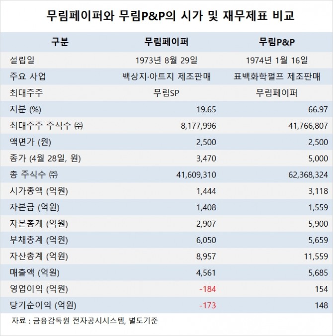 사진=글로벌이코노믹