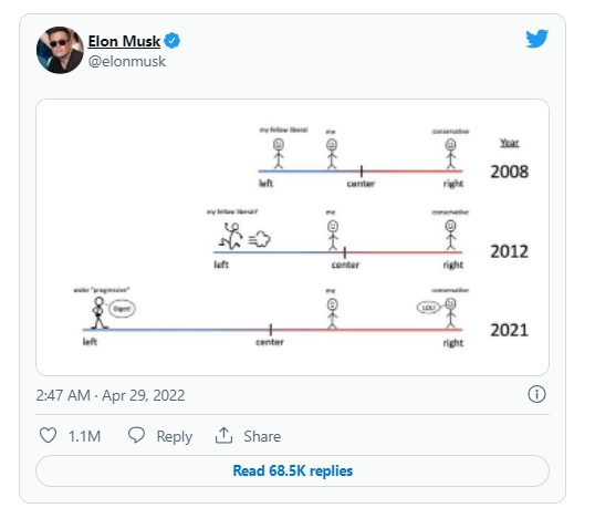 일론 머스크 CEO가 28일(현지시간) 자신의 정치성향을 밝히며 올린 트윗. 사진=트위터