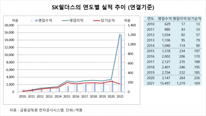 사진=글로벌이코노믹