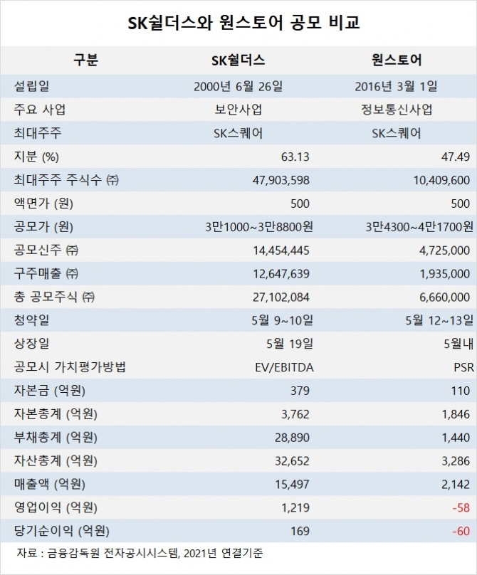 사진=글로벌이코노믹