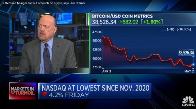 짐 크레이머가 2일(현지시간) CNBC에 출연해 버핏 회장의 발언에 대해 언급하고 있다. 사진=CNBC