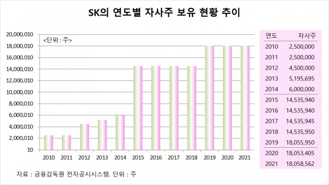 사진=글로벌이코노믹