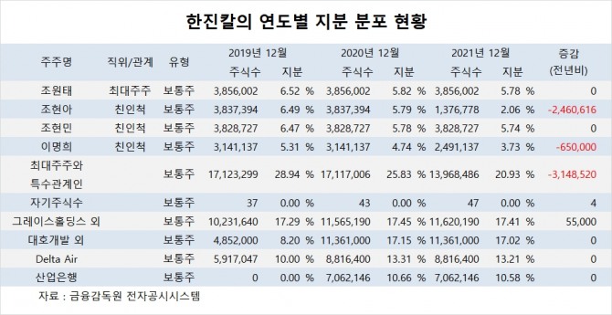 사진=글로벌이코노믹