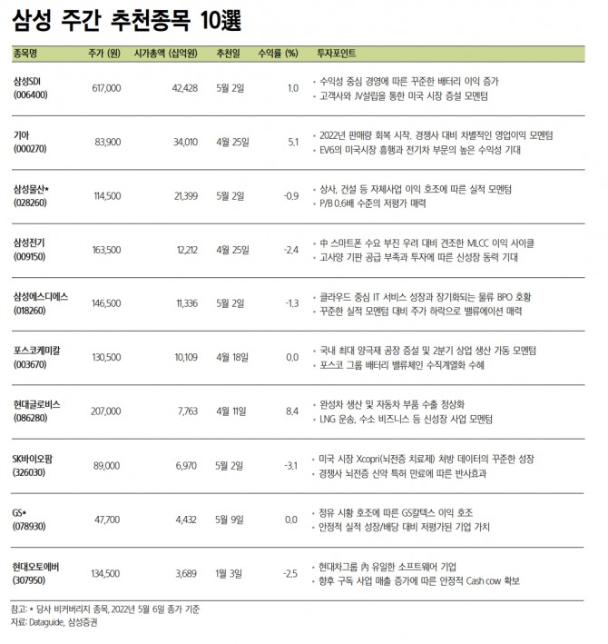 자료=삼성증권