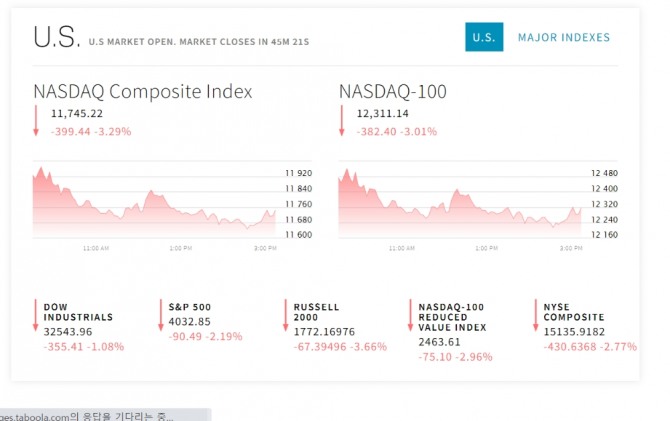 미국 뉴욕증시 나스닥 다우지수 