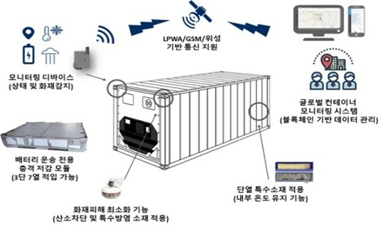 배터리 안전운송 스마트 컨테이너 개념도. 이미지=부산시 