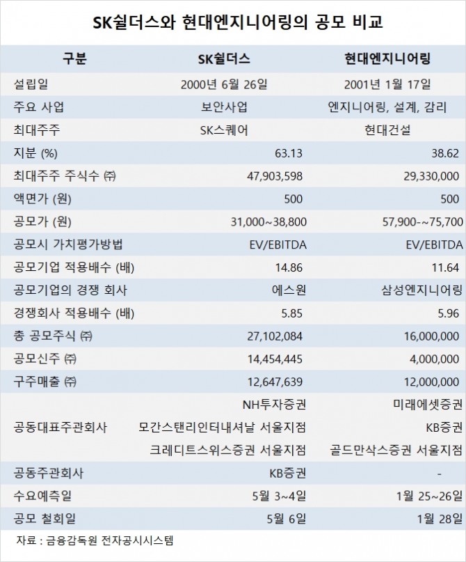 사진=글로벌이코노믹