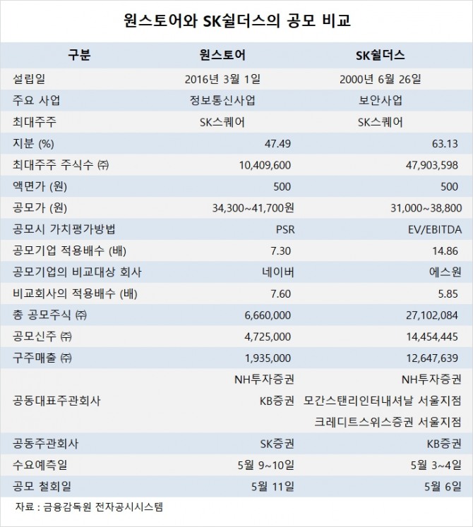 사진=글로벌이코노믹