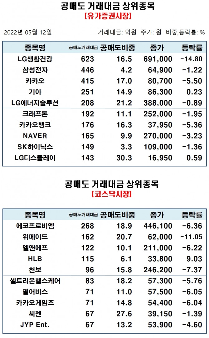 자료=한국거래소