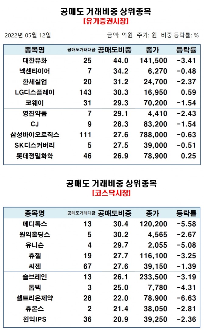 자료=한국거래소