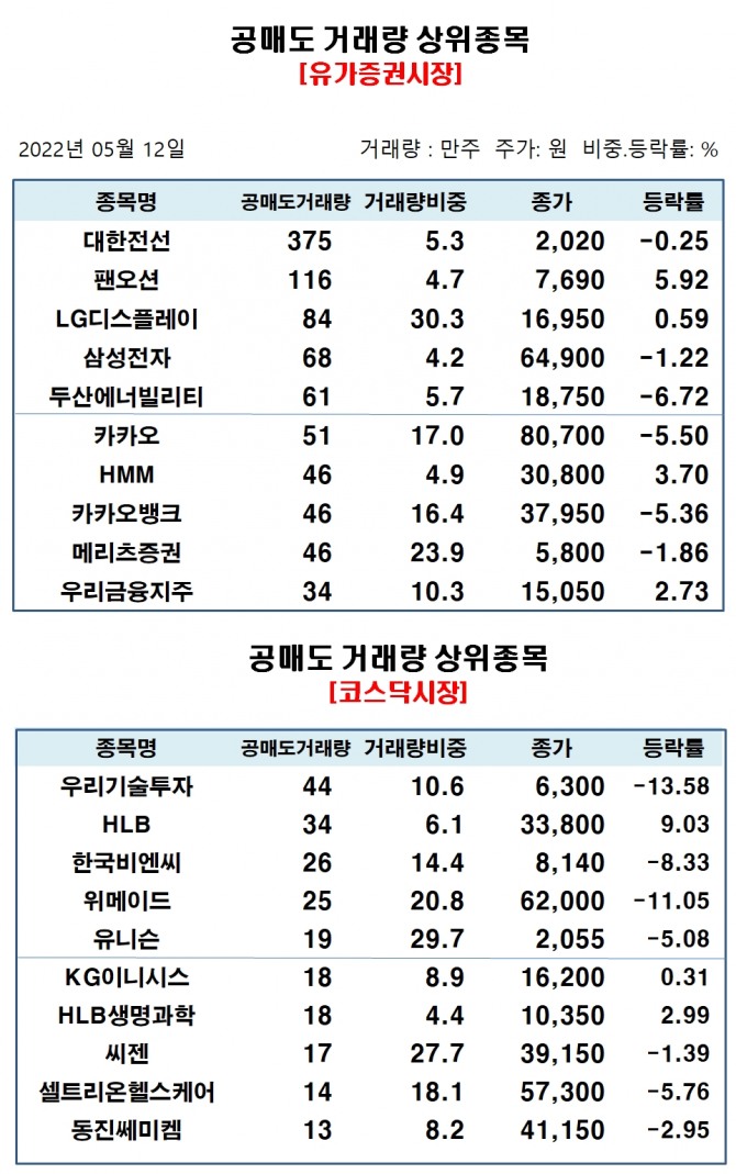 자료=한국거래소