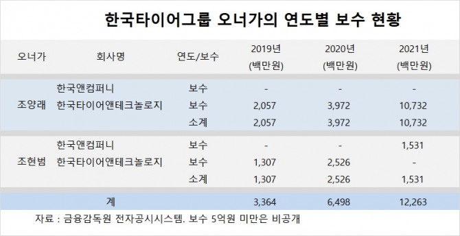 사진=글로벌이코노믹