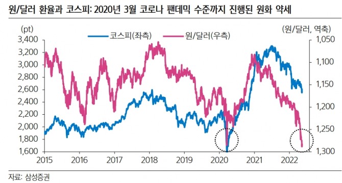 자료=삼성증권