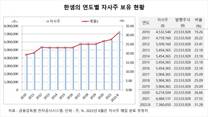 사진=글로벌이코노믹