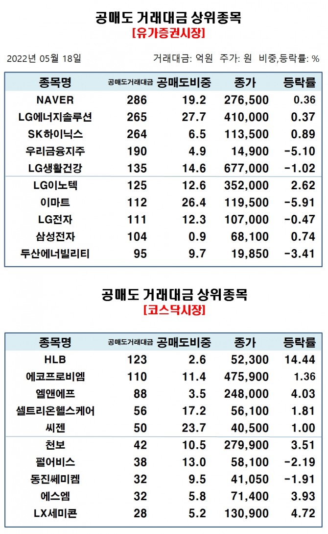 자료=한국거래소
