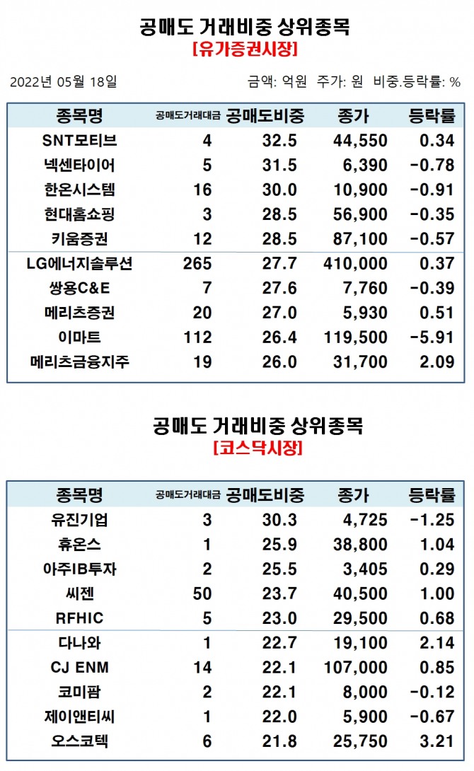 자료=한국거래소