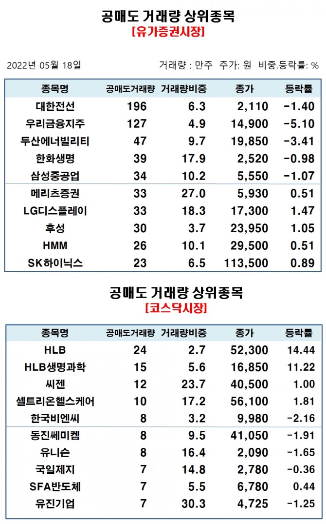 자료=한국거래소