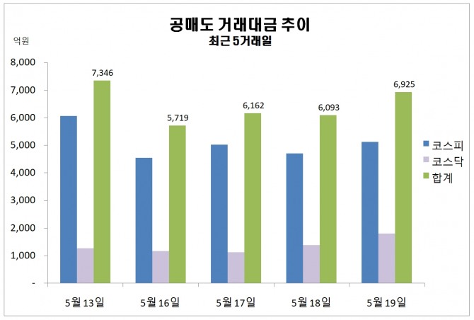 자료=한국거래소