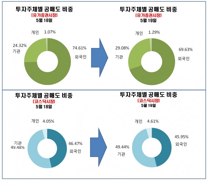 자료=한국거래소