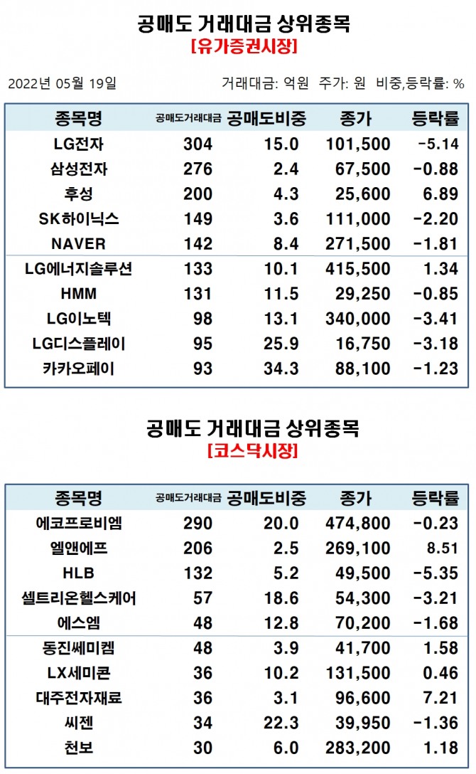 자료=한국거래소