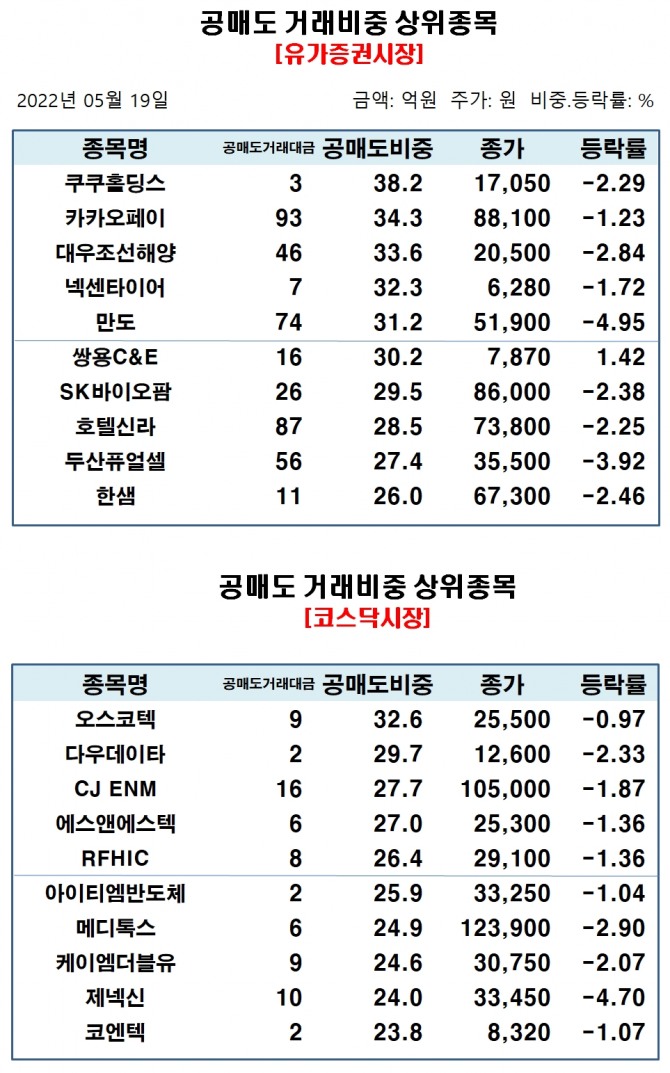 자료=한국거래소