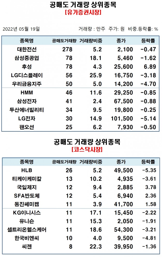 자료=한국거래소