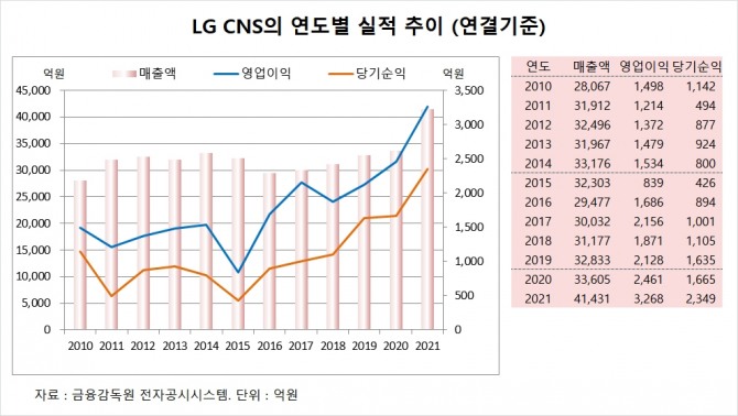 사진=글로벌이코노믹