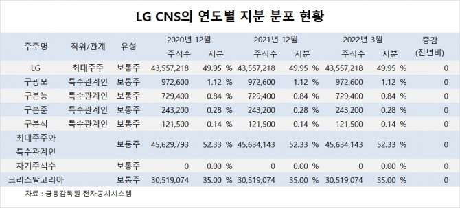 사진=글로벌이코노믹