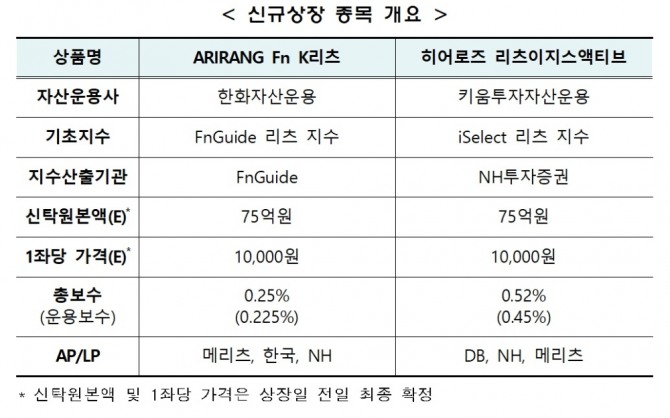 자료=한국거래소