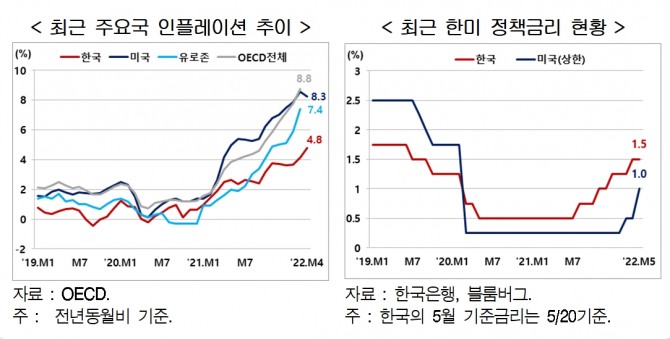 자료=현대경제연구원