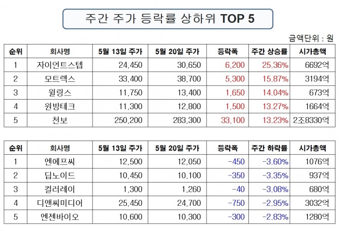 자료=한국거래소