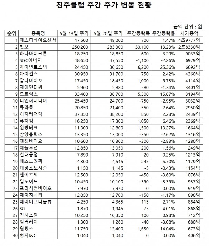 자료=한국거래소