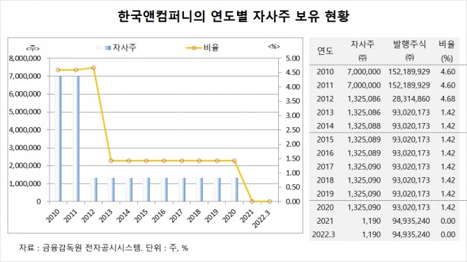 사진=글로벌이코노믹