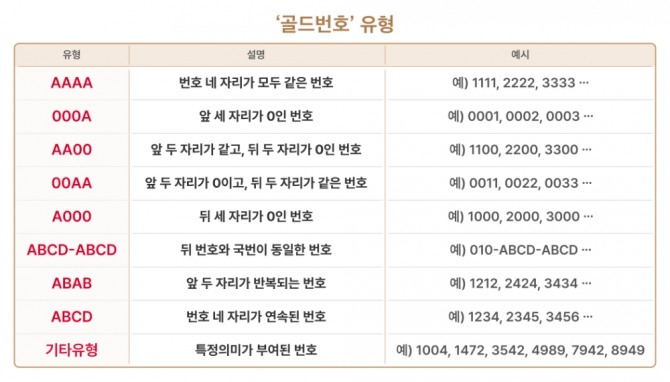 사진=SK텔레콤