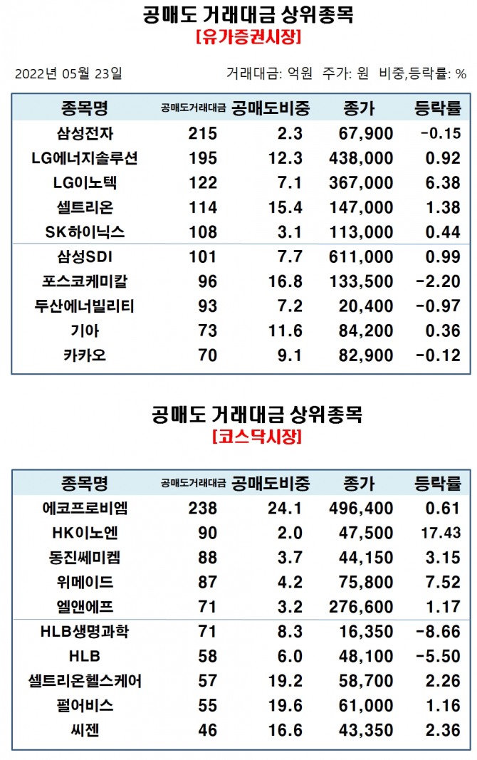 자료=한국거래소