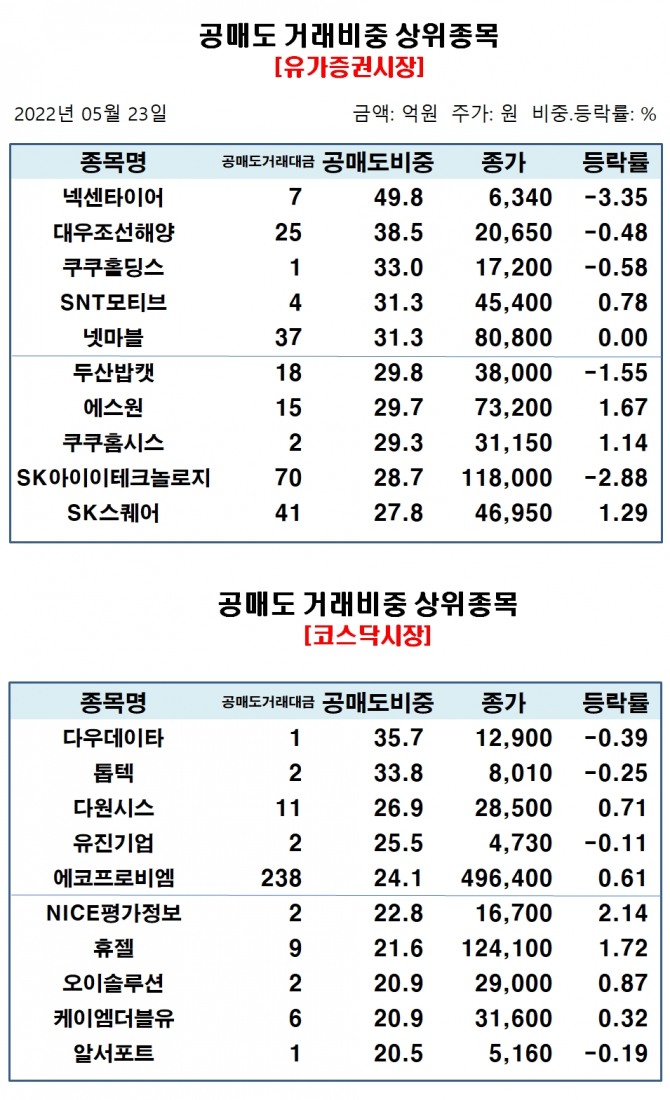 자료=한국거래소