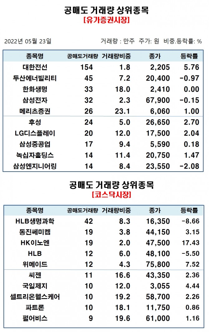 자료=한국거래소