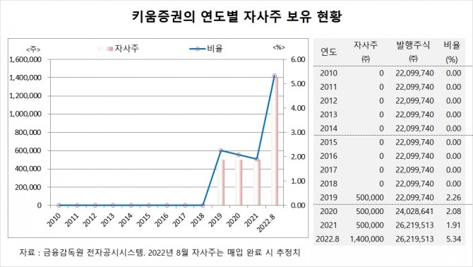 사진=글로벌이코노믹