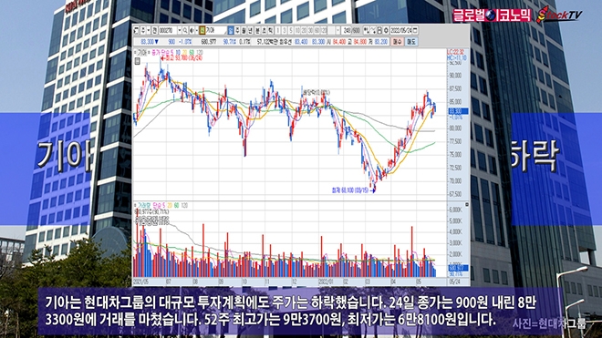 사진=글로벌이코노믹