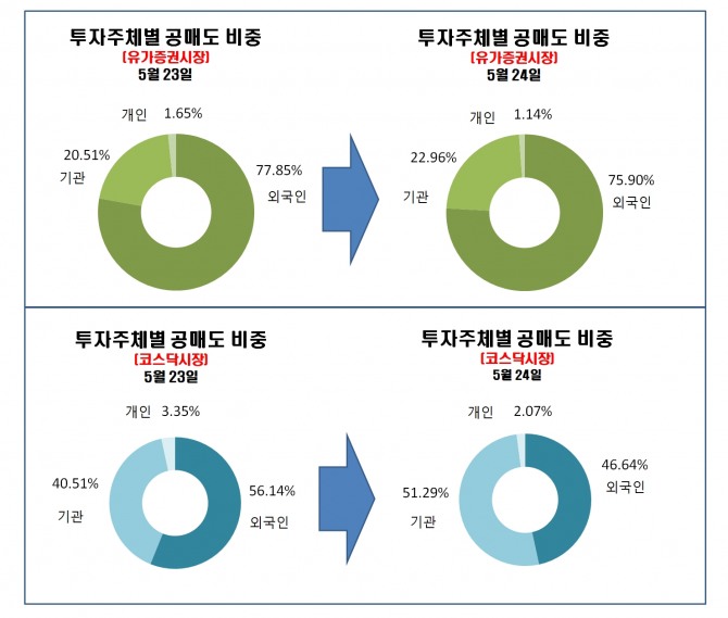 자료=한국거래소