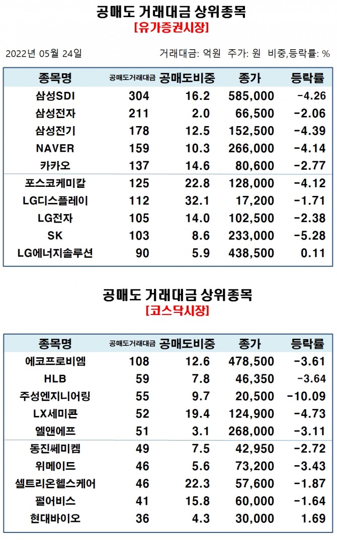 자료=한국거래소