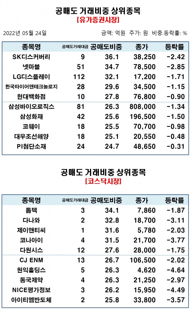 자료=한국거래소