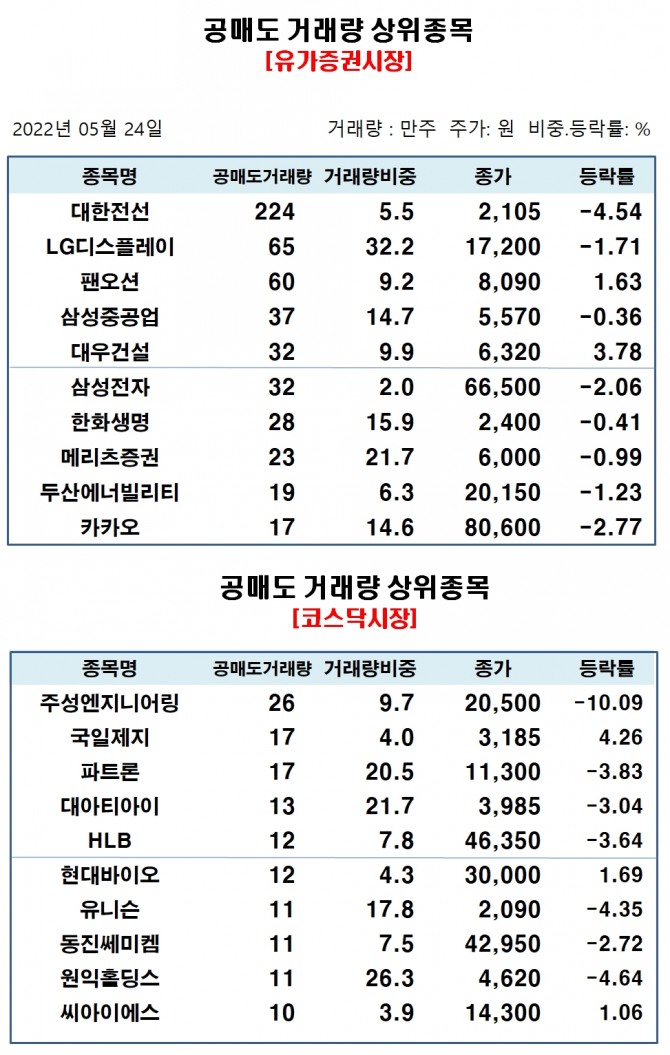 자료=한국거래소