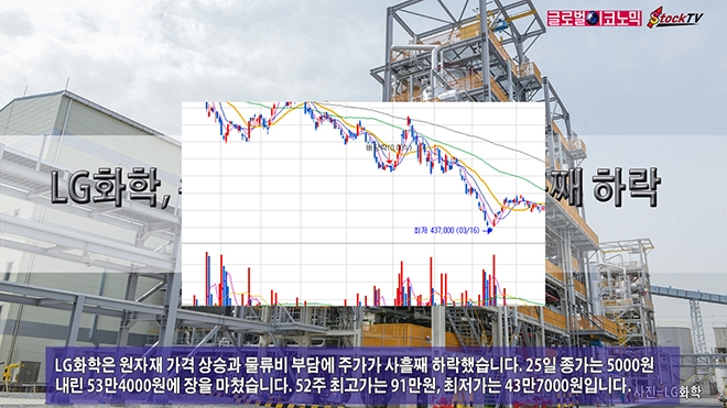 사진=글로벌이코노믹