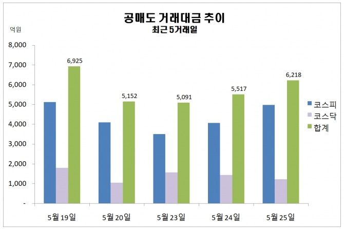 자료=한국거래소