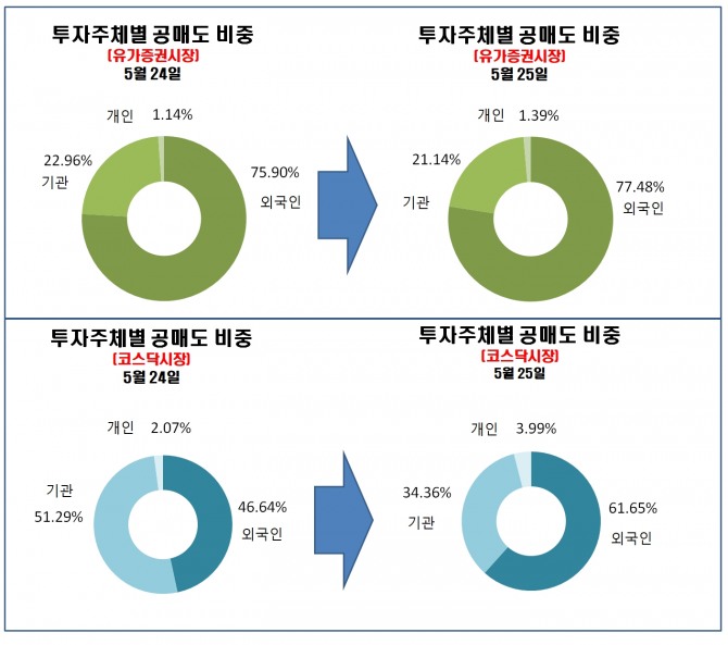 자료=한국거래소