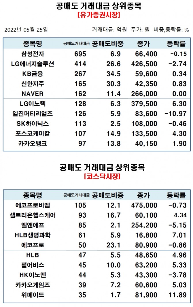 자료=한국거래소