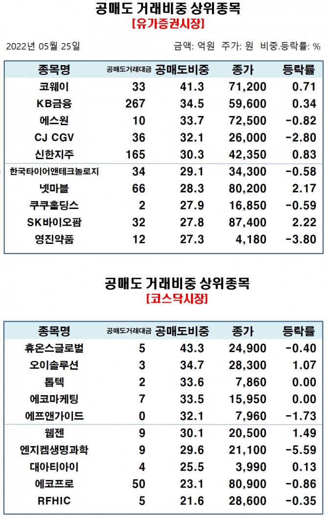 자료=한국거래소