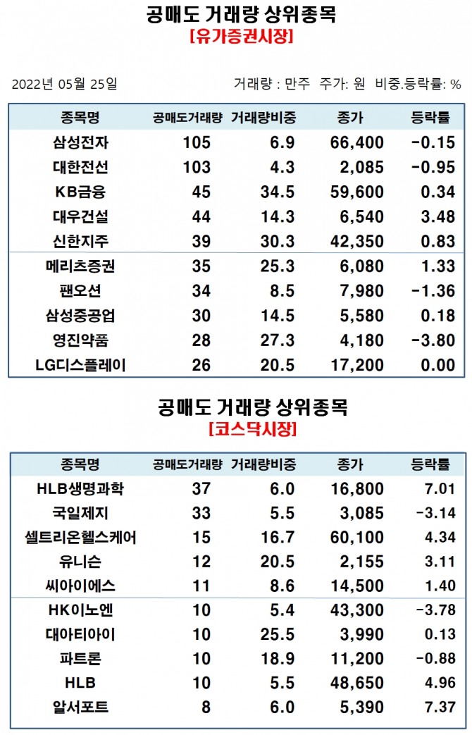 자료=한국거래소