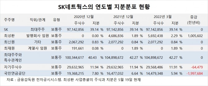 사진=글로벌이코노믹